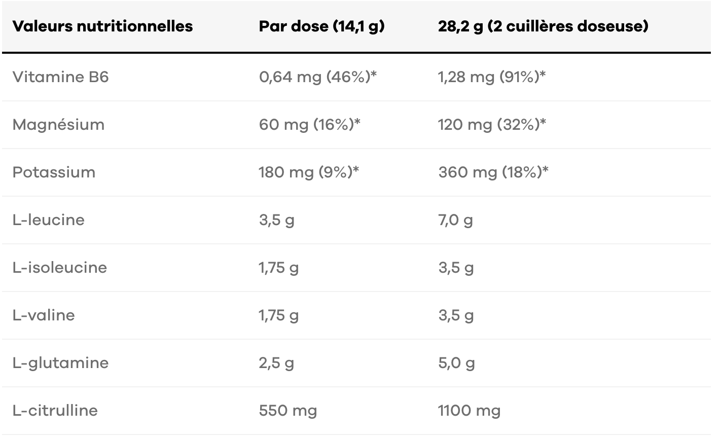 XTEND - BCAA