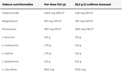 XTEND - BCAA